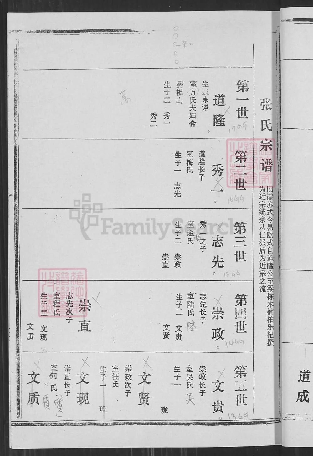 图片[4]-湖北黄梅张氏宗谱电子版PDF下载-中华家谱网
