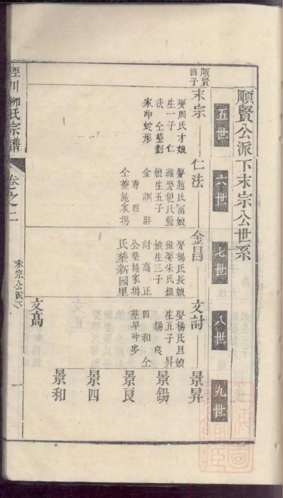 图片[5]-安徽宣城泾县泾川柳氏宗谱PDF下载-中华家谱网