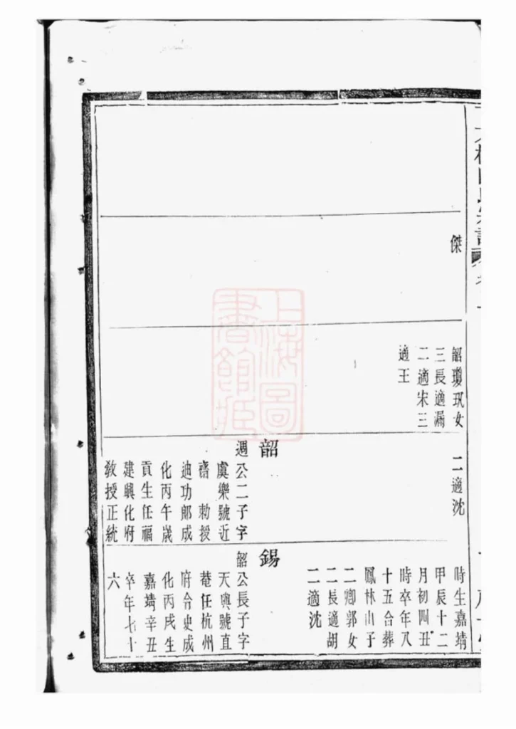 图片[6]-浙江绍兴山阴下方桥陈氏宗谱（顾予堂）PDF下载-中华家谱网