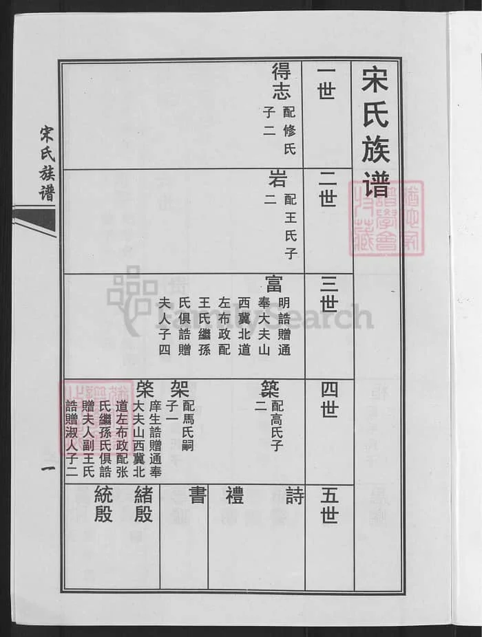 图片[5]-山东青岛即墨宋氏族谱（敦睦堂）PDF下载-中华家谱网