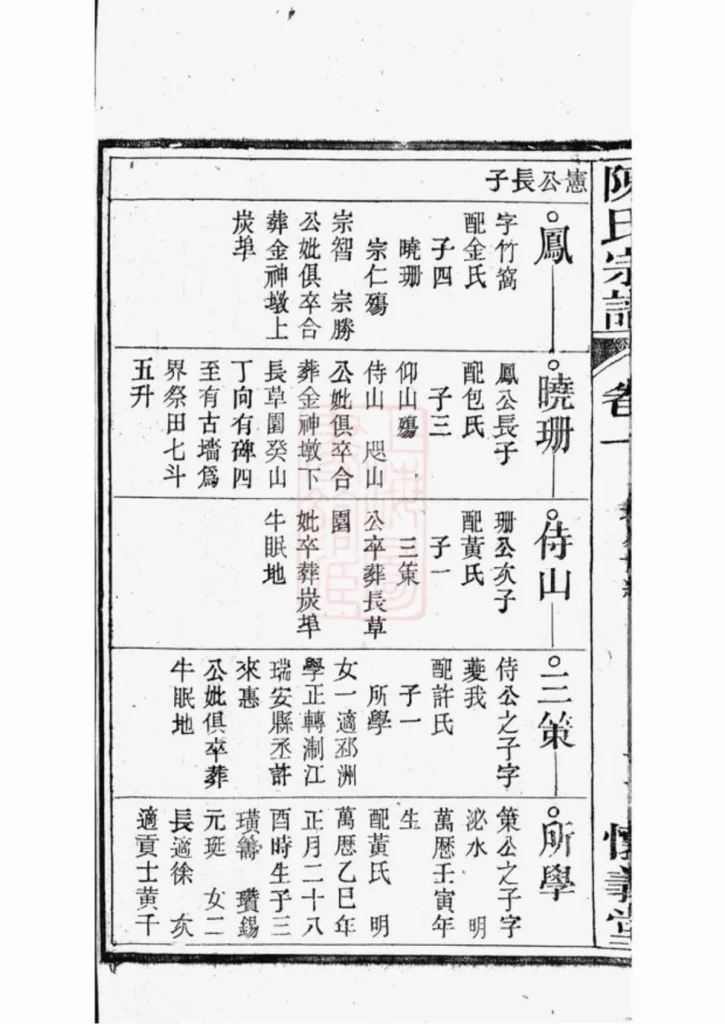 图片[8]-安徽桐城义门陈氏宗谱（怀义堂）PDF下载-中华家谱网