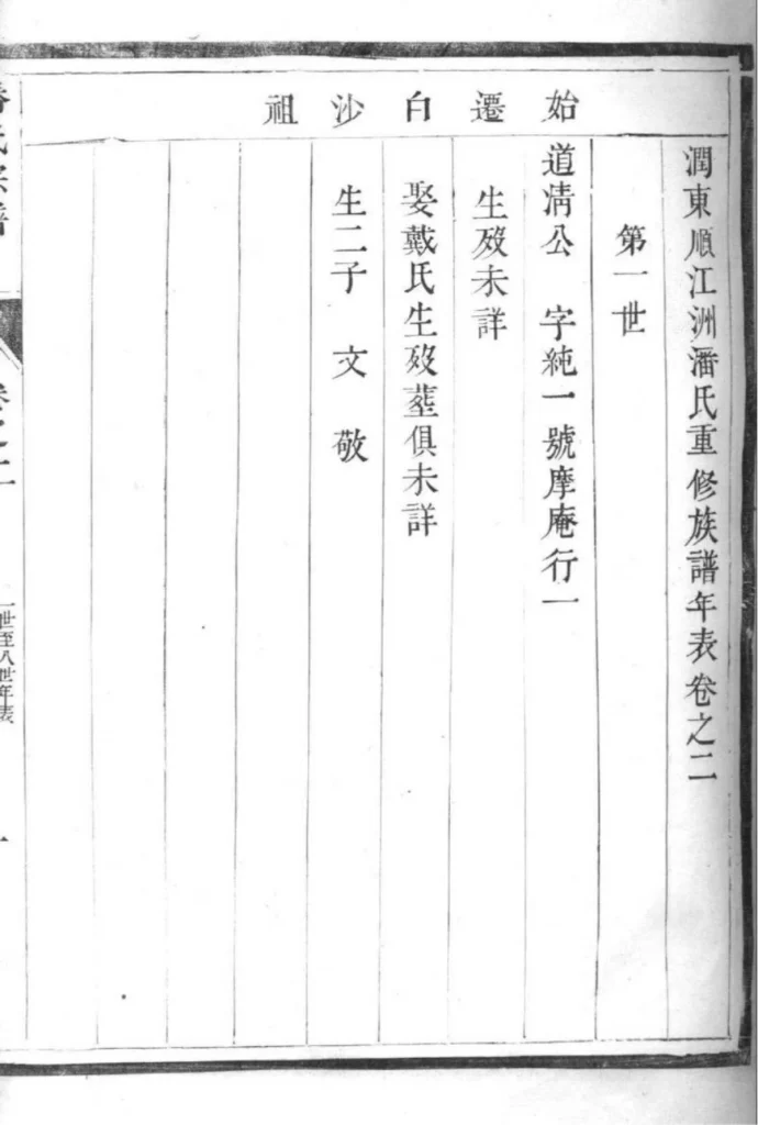 图片[6]-江苏镇江潘氏宗谱电子版PDF下载-中华家谱网