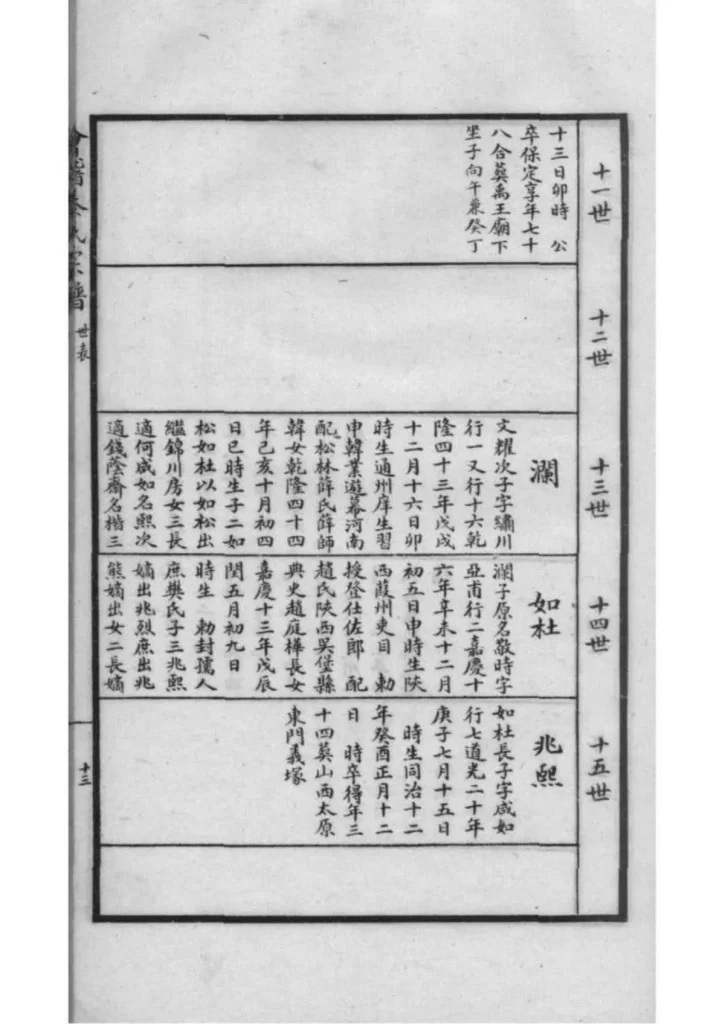 图片[8]-浙江绍兴会稽秦氏宗谱PDF下载-中华家谱网