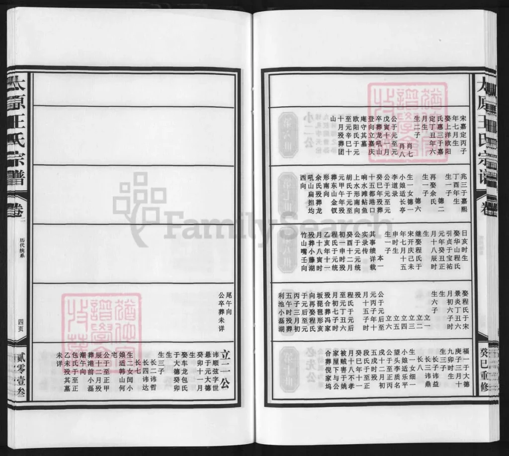 图片[6]-江西乐亭太原王氏宗谱电子版PDF下载-中华家谱网