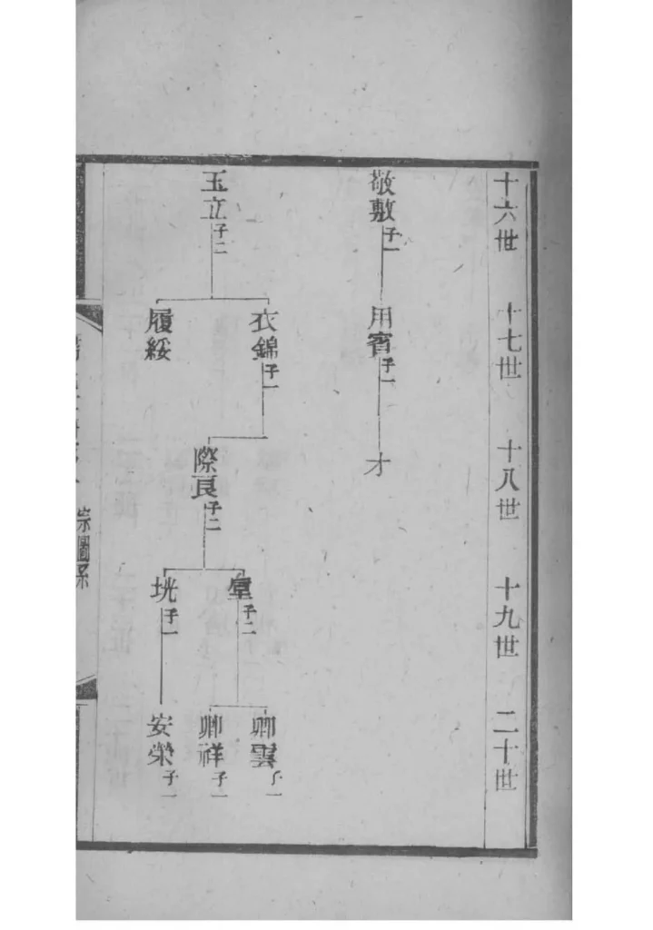 图片[8]-江苏常熟京兆归氏世谱第五次续修PDF下载-中华家谱网