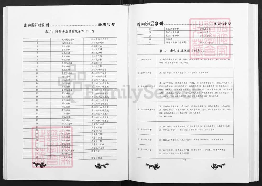图片[6]-贵州黔东南天柱县清湘李氏家谱电子版PDF下载-中华家谱网