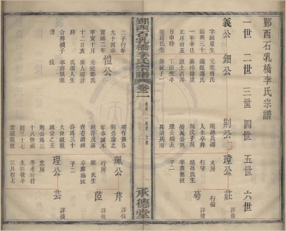 图片[6]-浙江宁波鄞州鄞西石乳桥李氏宗谱（承德堂，四修本）电子版PDF下载-中华家谱网