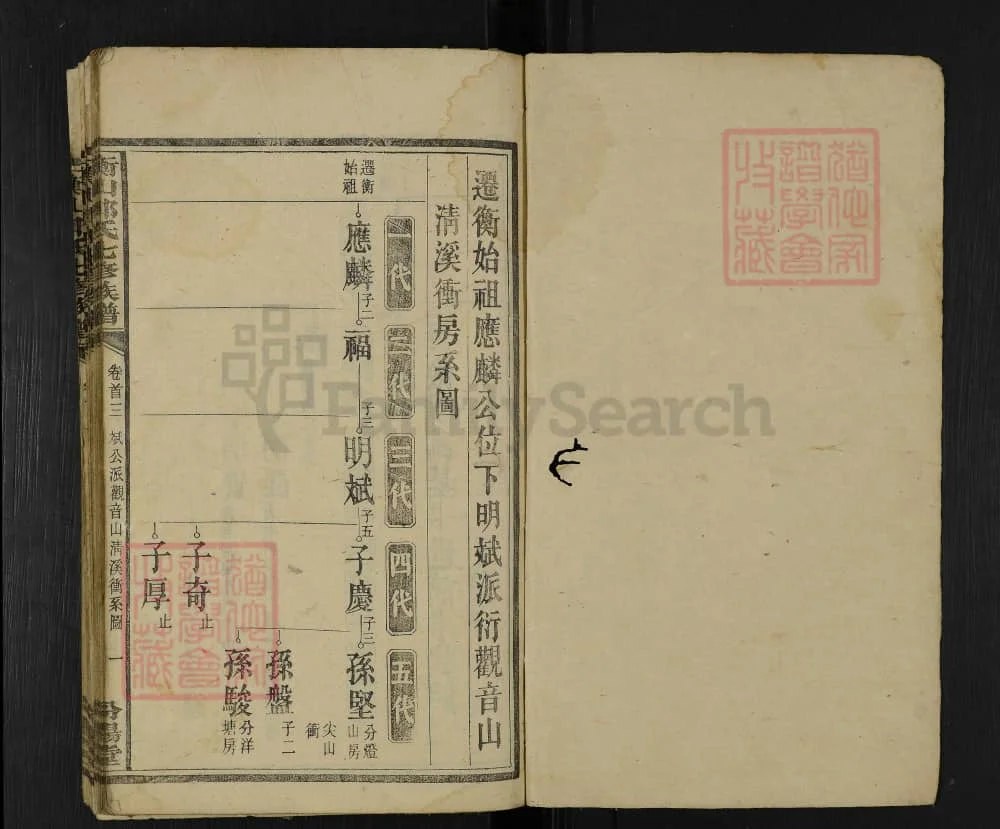 图片[4]-湖南衡山郭氏七修族谱（汾阳堂）电子版PDF下载-中华家谱网