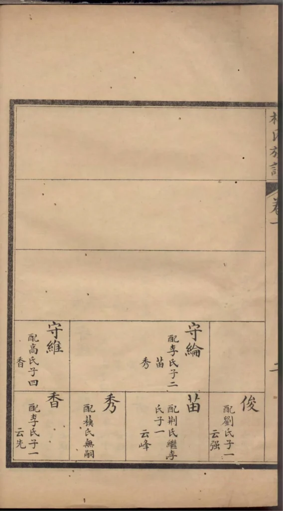 图片[8]-山东高密杜氏族谱电子版PDF下载-中华家谱网