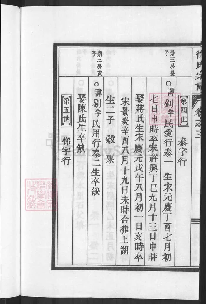 图片[7]-浙江丽水缙云徐氏宗谱PDF下载-中华家谱网