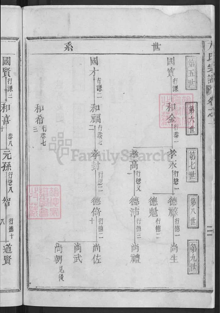 图片[2]-江西九江修水皂源方氏宗谱PDF下载-中华家谱网