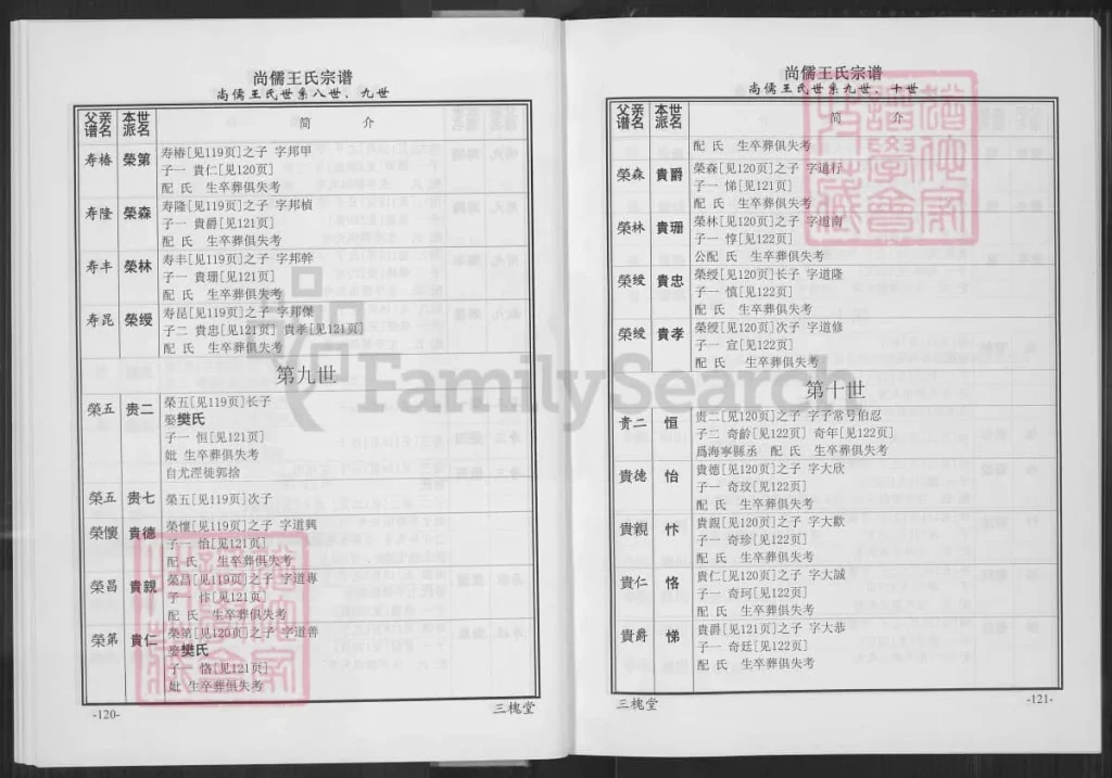 图片[7]-浙江湖州长兴尚儒王氏宗谱（三槐堂）电子版PDF下载-中华家谱网
