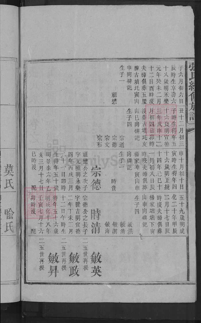 图片[5]-湖南益阳安化张氏续修族谱（清河堂）PDF下载-中华家谱网
