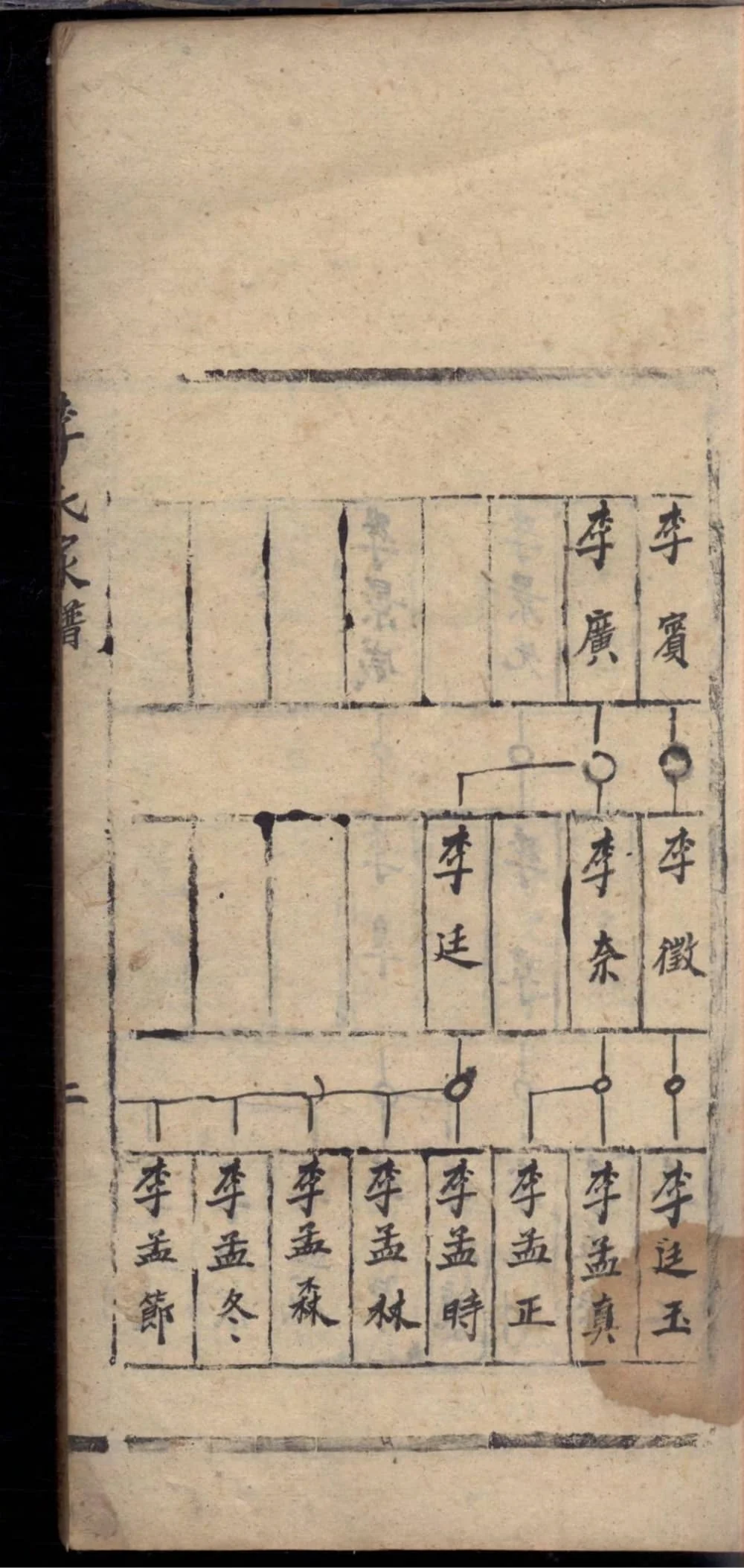 图片[6]-山西运城李氏家谱电子版PDF下载-中华家谱网
