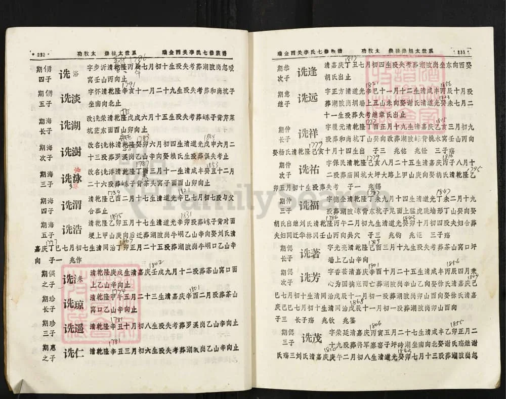 图片[7]-江西赣州瑞金西关李氏七修族谱电子版PDF下载-中华家谱网