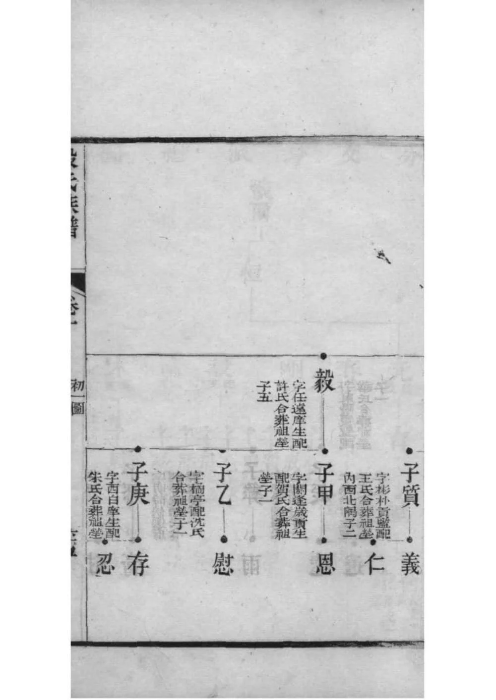 图片[7]-山东济宁微山县殷氏族谱电子版PDF下载-中华家谱网