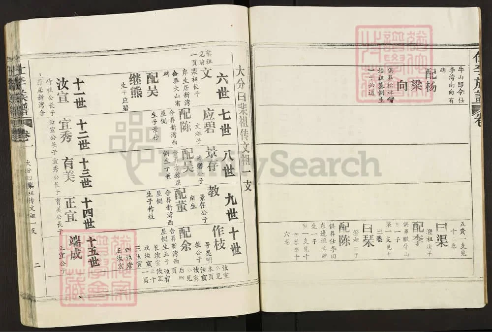图片[6]-湖北孝感仕李族谱电子版PDF下载-中华家谱网