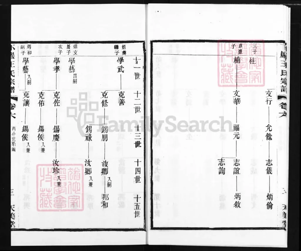 图片[8]-江苏常州武进下岩王氏宗谱（天美堂）电子版PDF下载-中华家谱网