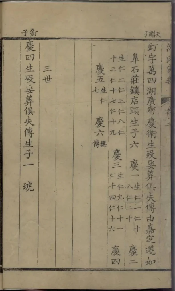 图片[7]-江苏如皋沈氏家乘PDF下载-中华家谱网