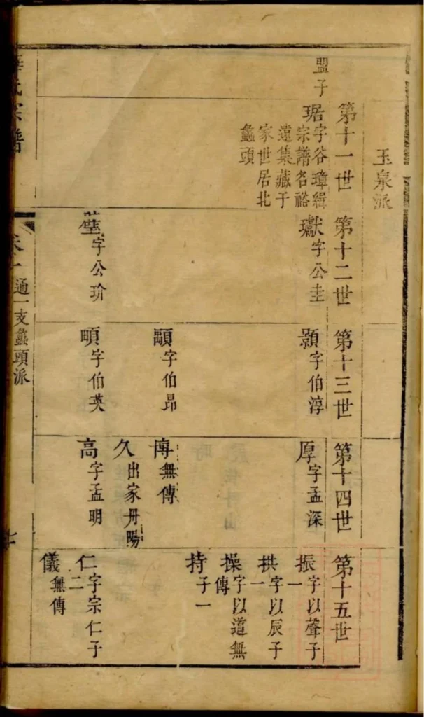 图片[8]-江苏无锡华氏宗谱PDF下载-中华家谱网