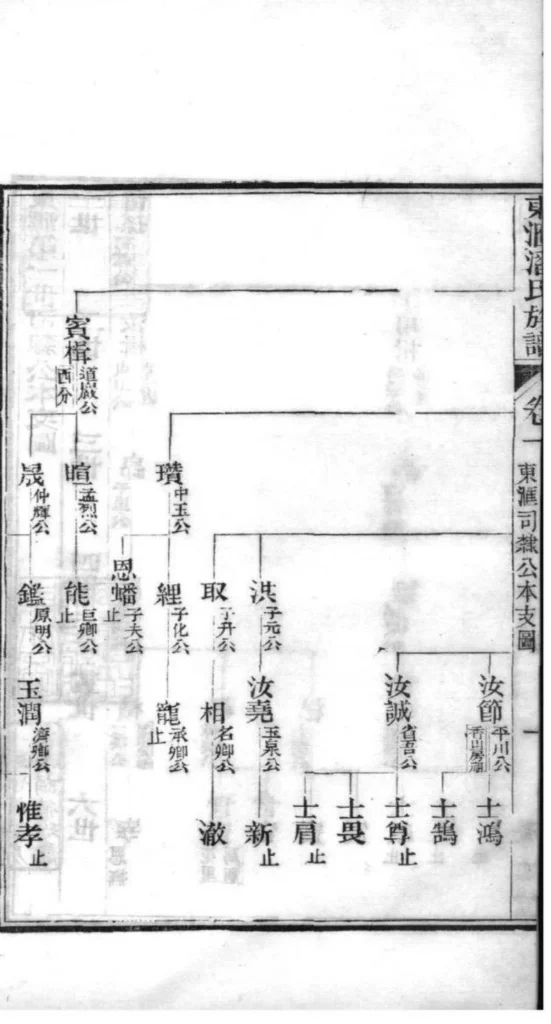图片[5]-江苏苏州东汇潘氏族谱（承志堂）电子版PDF下载-中华家谱网