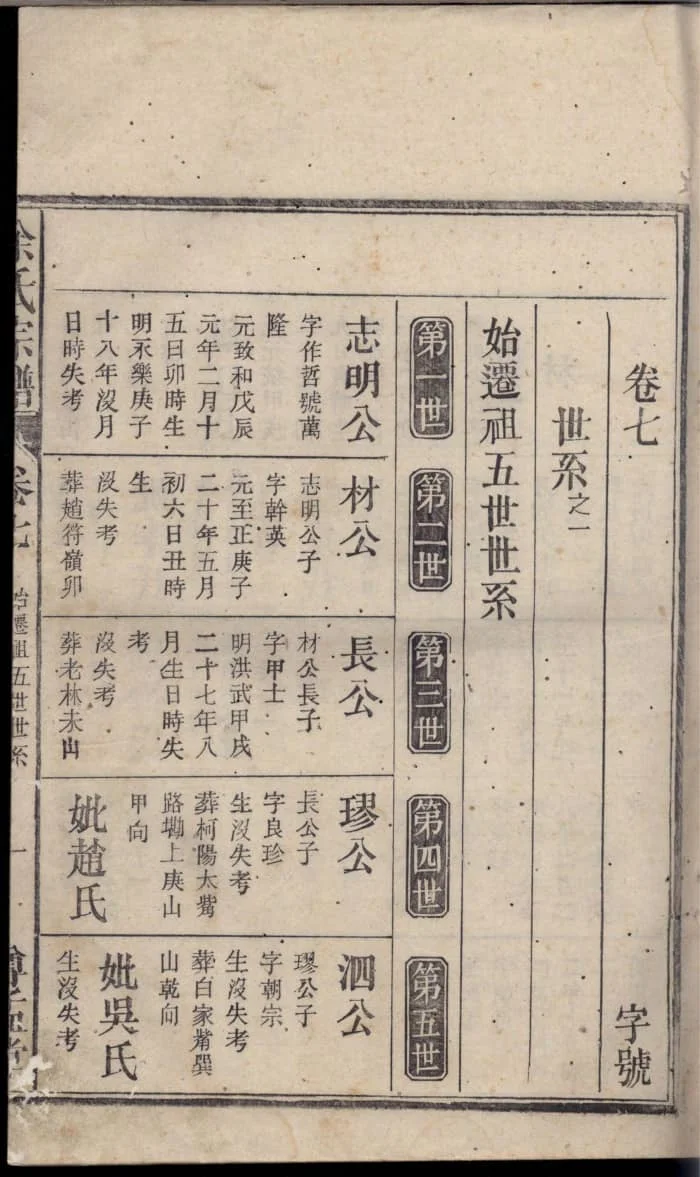 图片[4]-安徽安庆望江余氏宗谱（尊孟堂）PDF下载-中华家谱网