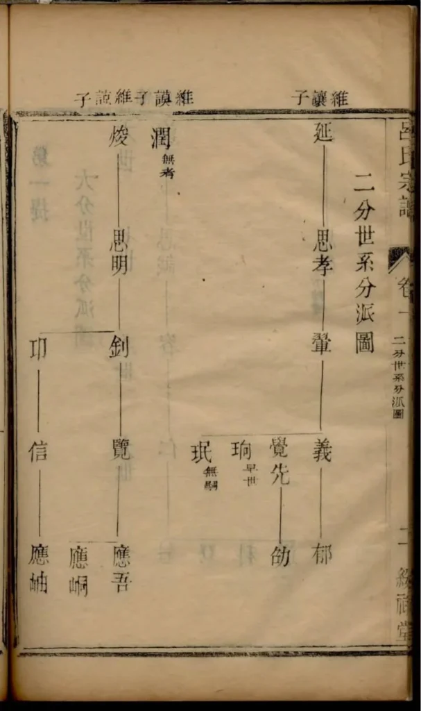图片[5]-江苏宜兴吕氏宗谱（绥禄堂）电子版PDF下载-中华家谱网