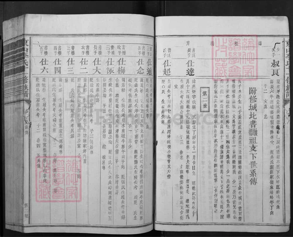 图片[6]-江西宁都东山李氏十一修族谱电子版PDF下载-中华家谱网