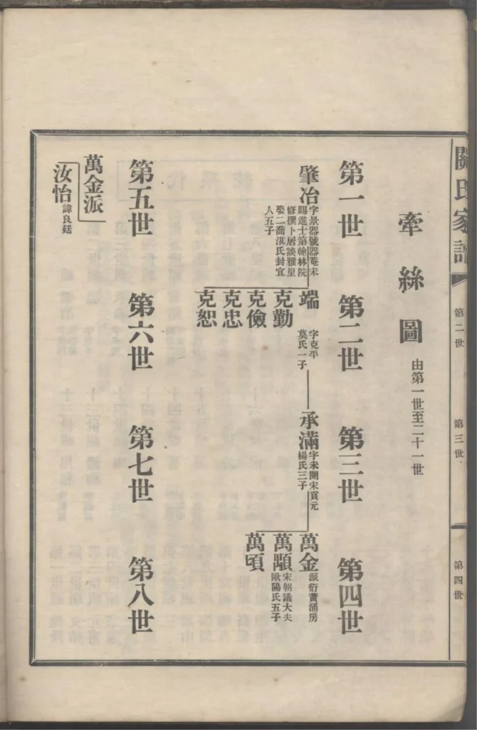 图片[3]-广东广州番禺关氏元昌公家谱电子版PDF下载-中华家谱网