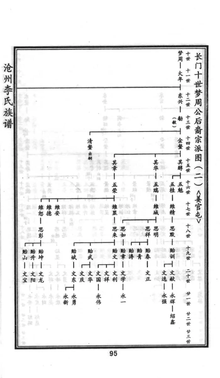 图片[7]-河北沧州李氏族谱电子版PDF下载-中华家谱网