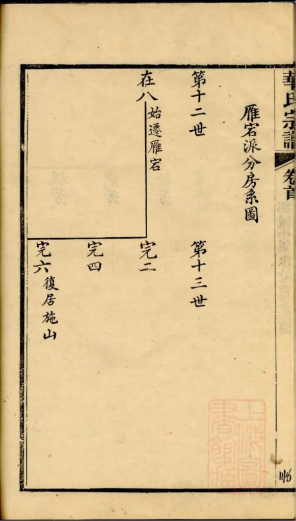 图片[8]-浙江舟山定海华氏宗谱（惇德堂）PDF下载-中华家谱网