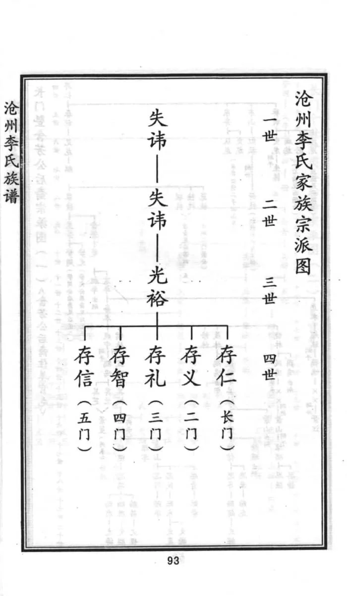 图片[5]-河北沧州李氏族谱电子版PDF下载-中华家谱网