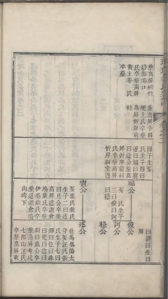 图片[5]-浙江淳安璜(王堂)余氏宗谱（清远堂，乾隆51年本）PDF下载-中华家谱网