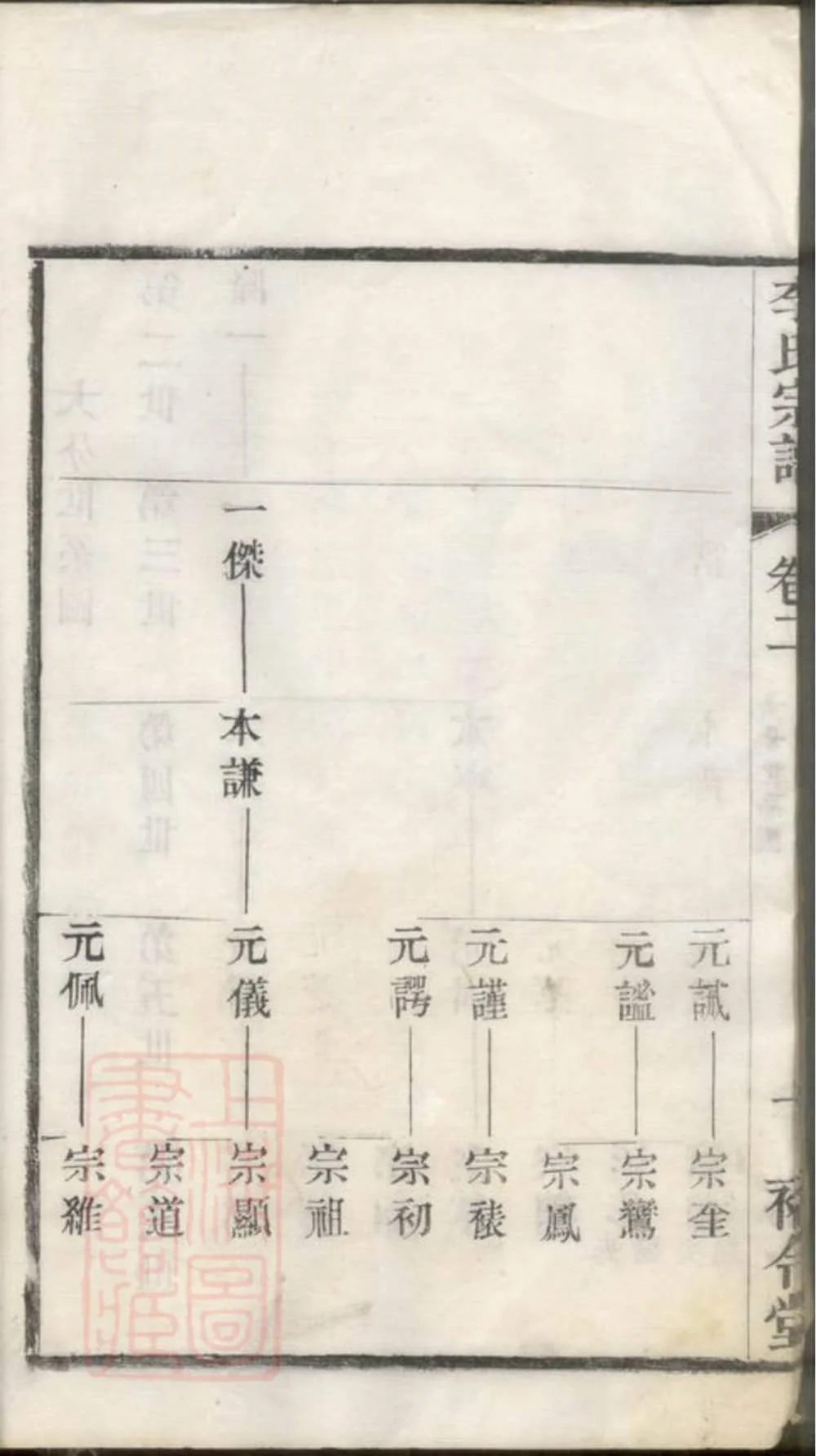 图片[3]-江苏常州武进李氏宗谱（裕令堂）电子版PDF下载-中华家谱网