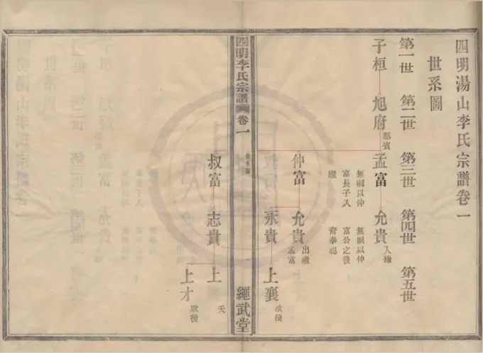 浙江宁波鄞州四明汤山李氏宗谱（绳武堂）-中华家谱网