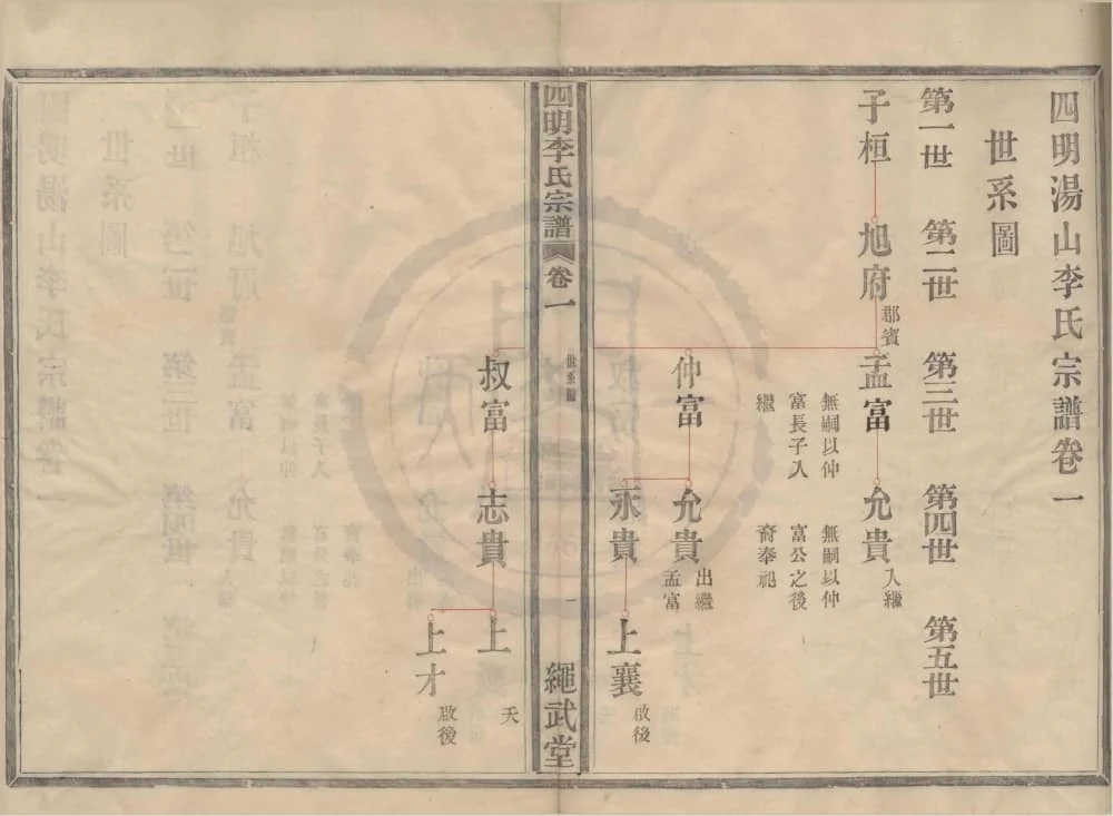 浙江宁波鄞州四明汤山李氏宗谱（绳武堂）电子版PDF下载-中华家谱网