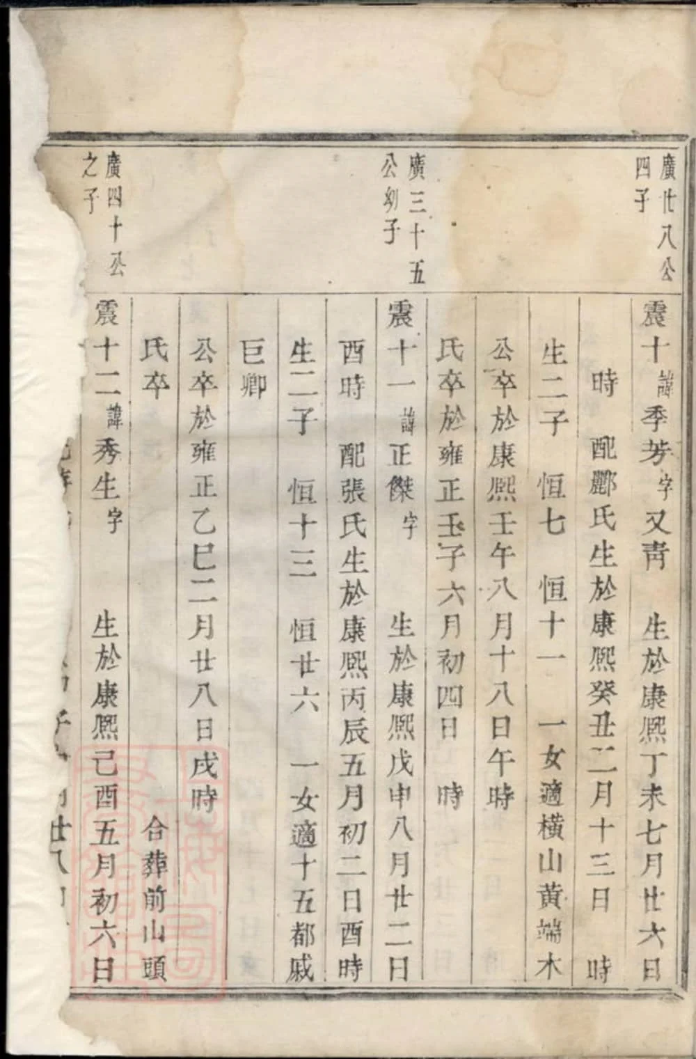 图片[5]-浙江诸暨暨阳李氏宗谱（敦厚堂）电子版PDF下载-中华家谱网