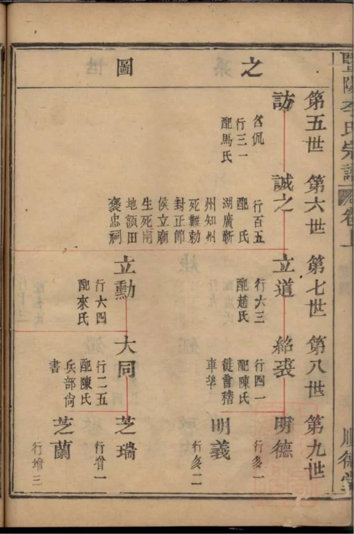 图片[6]-浙江诸暨暨阳李氏宗谱（顺德堂）电子版PDF下载-中华家谱网