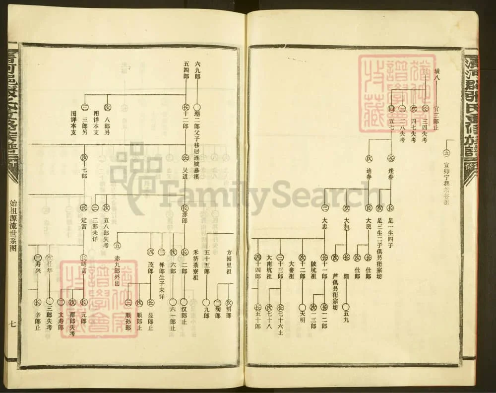 图片[7]-福建三明宁化清河郡张氏重修族谱电子版PDF下载-中华家谱网