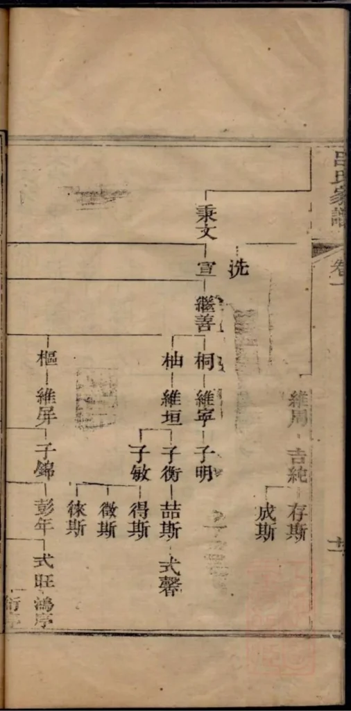 图片[8]-山东文登吕氏家谱PDF下载-中华家谱网