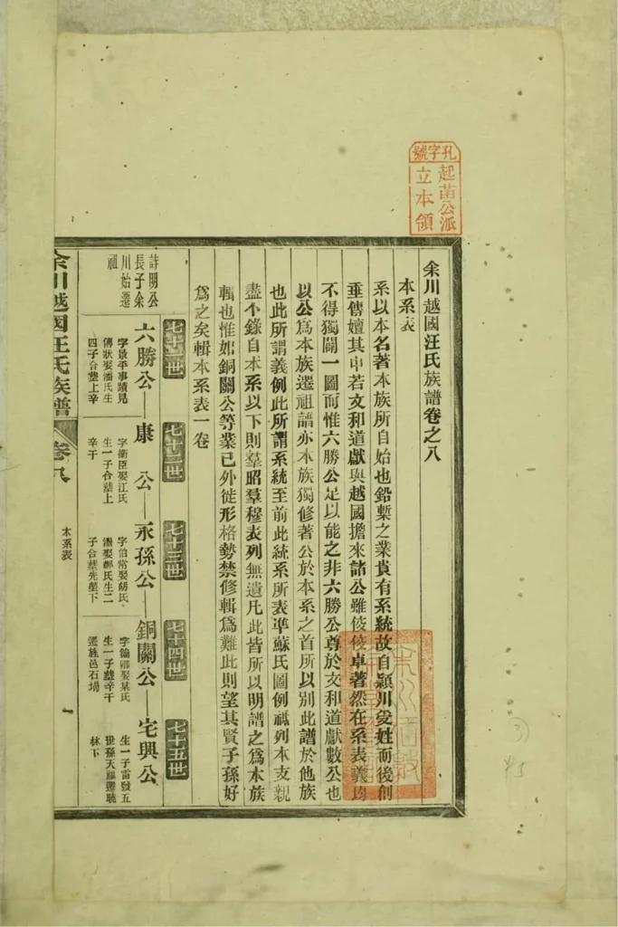 图片[6]-安徽宣城绩溪余川越国汪氏族谱PDF下载-中华家谱网