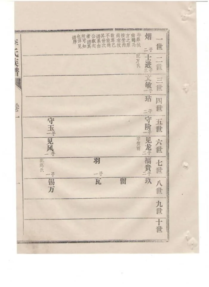 图片[5]-山东济宁金乡竹门李氏族谱电子版PDF下载-中华家谱网