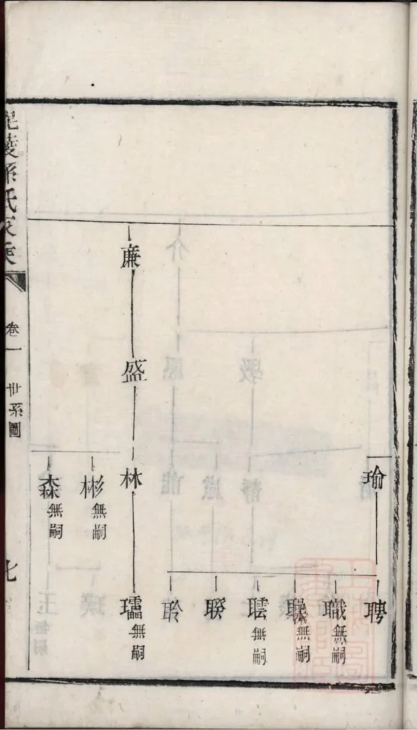 图片[7]-江苏常州毗陵孙氏家乘PDF下载-中华家谱网