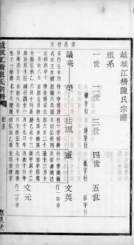 图片[5]-浙江绍兴越城江桥陈氏宗谱（德星堂）PDF下载-中华家谱网