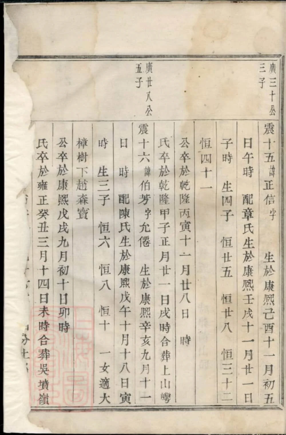 图片[7]-浙江诸暨暨阳李氏宗谱（敦厚堂）电子版PDF下载-中华家谱网
