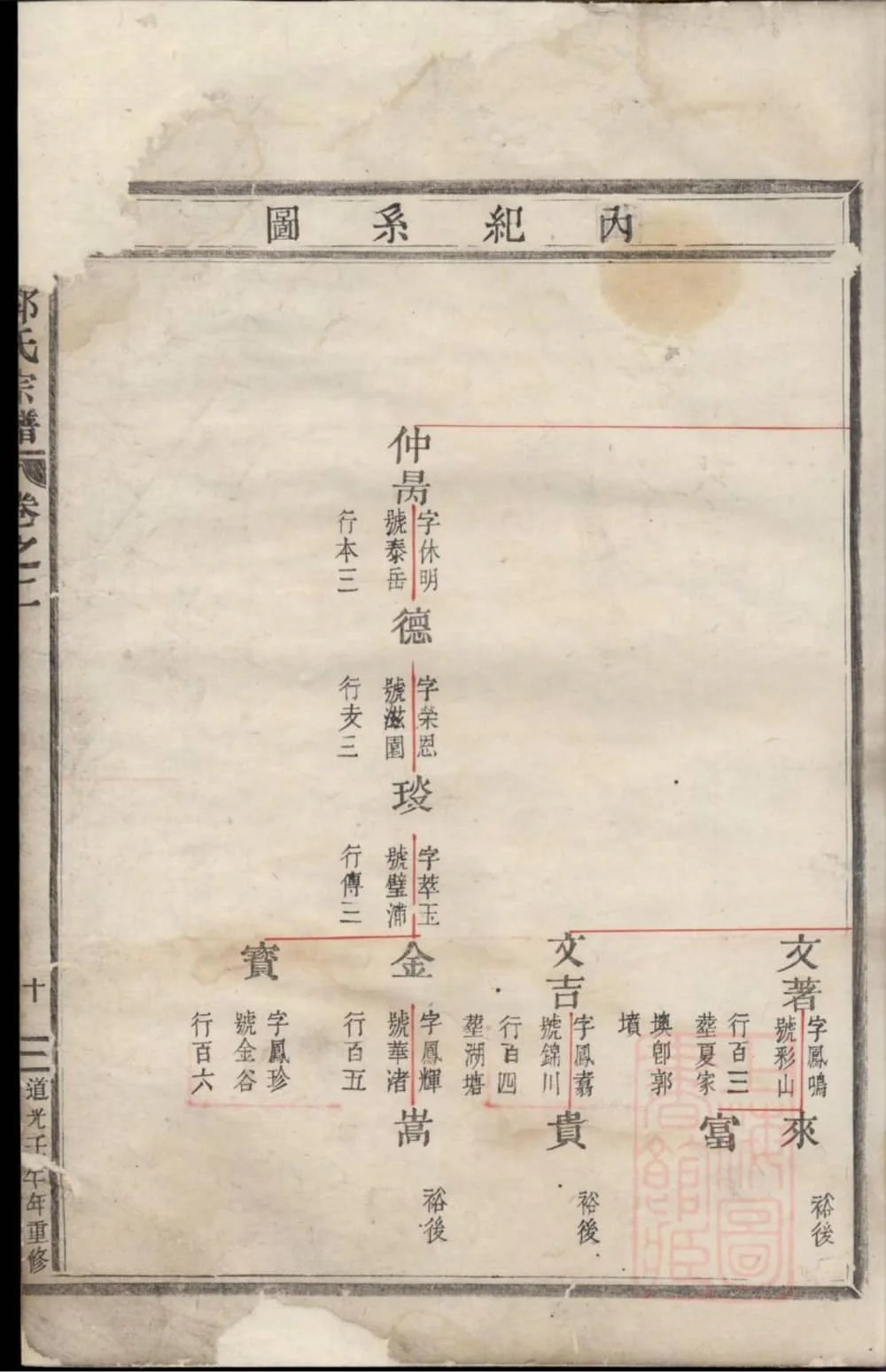 图片[5]-浙江台州仙居县乐安郭氏宗谱（道光2年本）电子版PDF下载-中华家谱网