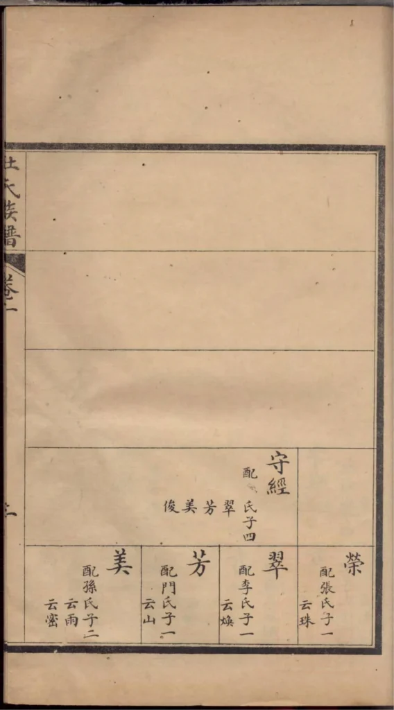 图片[7]-山东高密杜氏族谱电子版PDF下载-中华家谱网