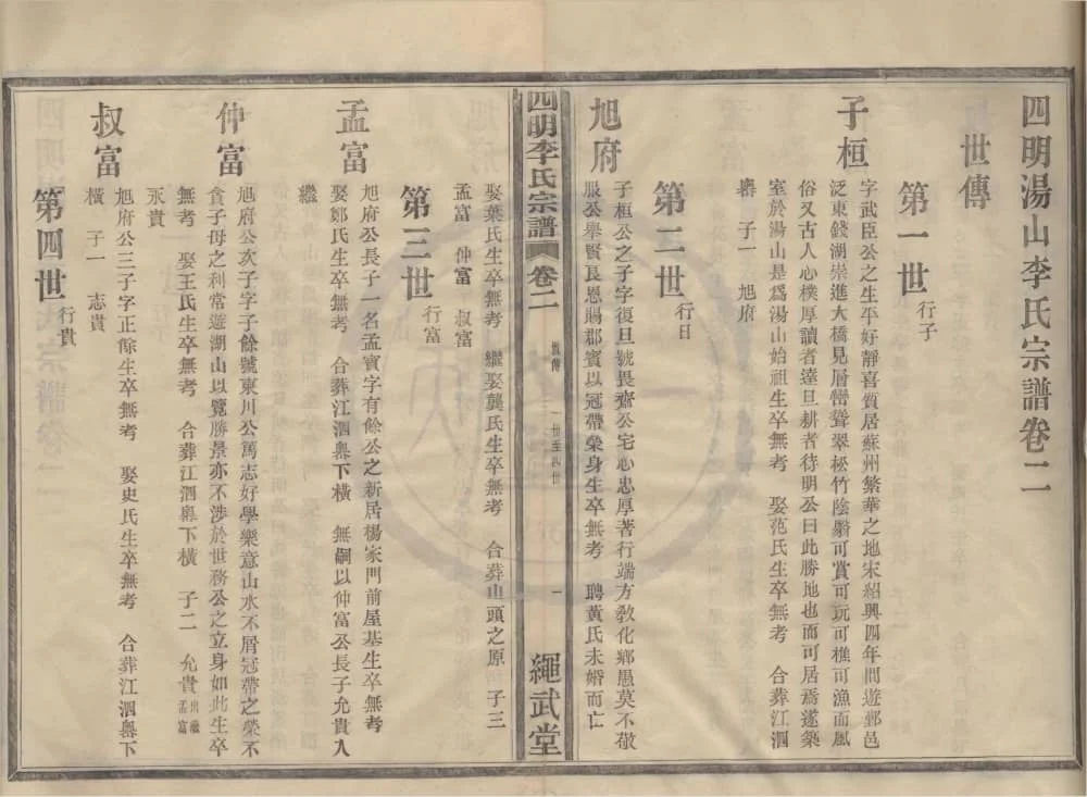 图片[6]-浙江宁波鄞州四明汤山李氏宗谱（绳武堂）电子版PDF下载-中华家谱网