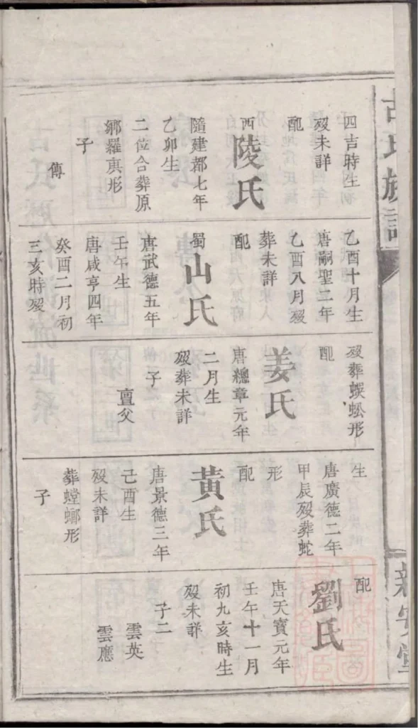 图片[6]-江西万载萍乡湖南浏阳古氏族谱（新安堂）PDF下载-中华家谱网