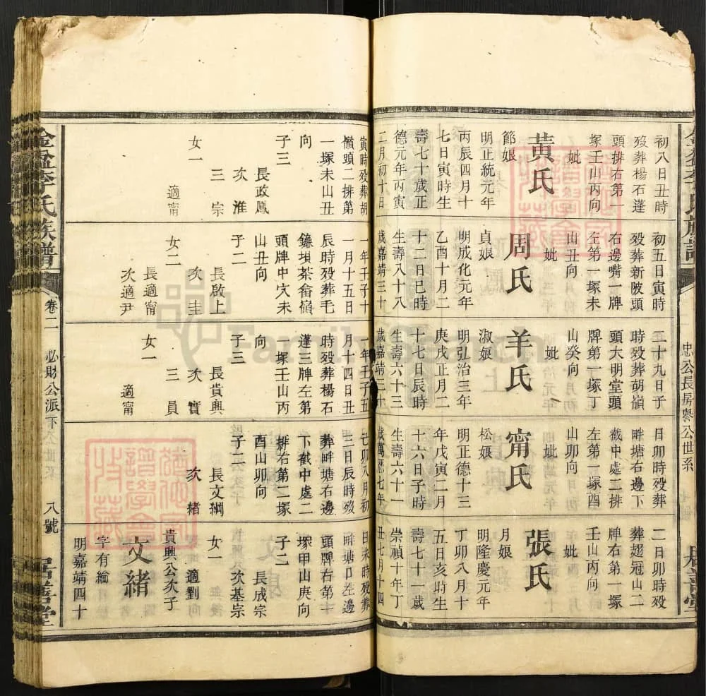 图片[7]-湖南邵东金盆李氏族谱（居善堂）电子版PDF下载-中华家谱网